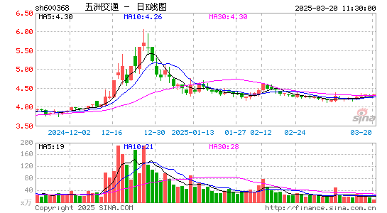 五洲交通