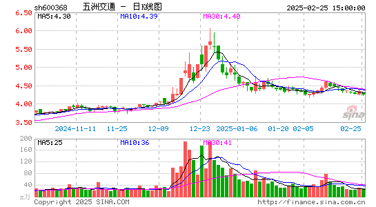 五洲交通