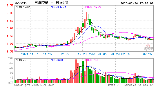 五洲交通