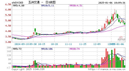 五洲交通