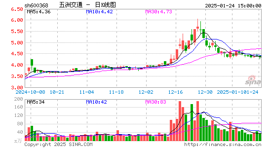 五洲交通