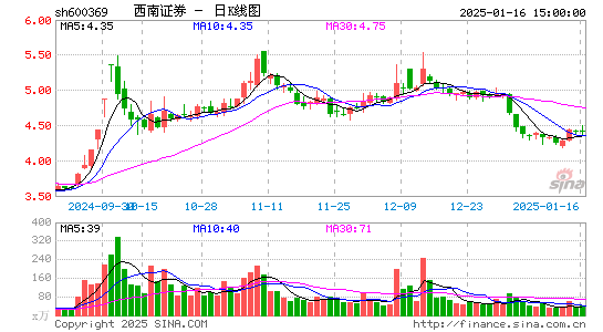 西南证券