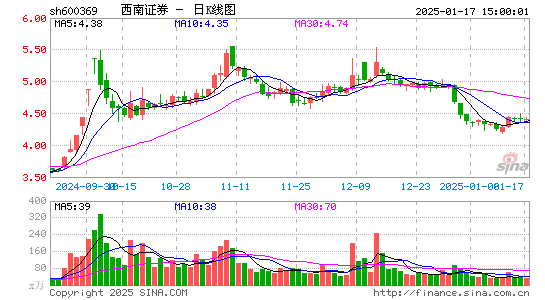 西南证券