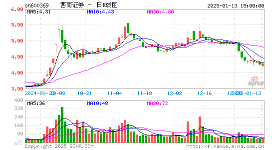 西南证券