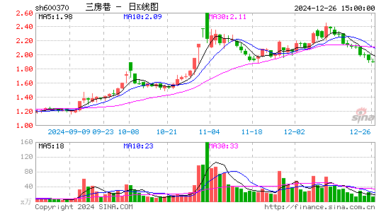 三房巷