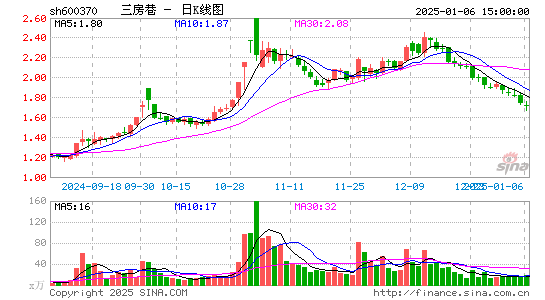 三房巷