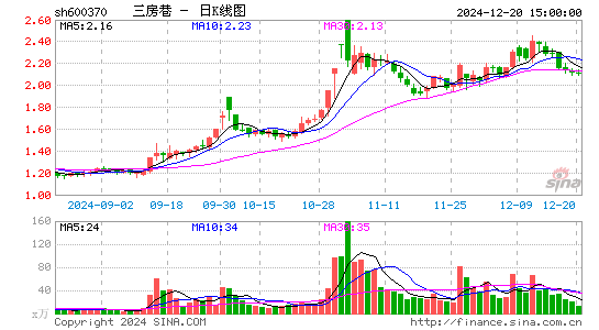 三房巷