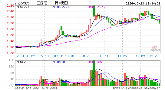 三房巷