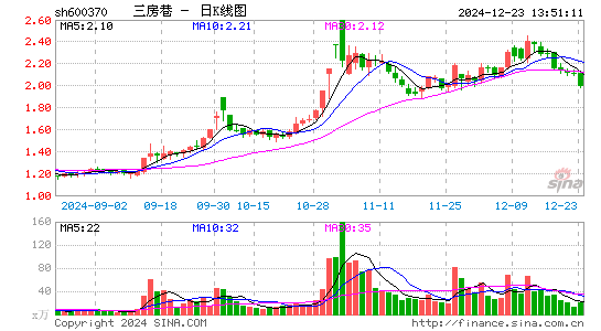 三房巷