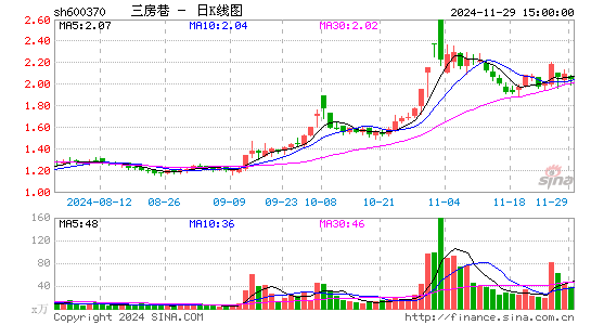 三房巷