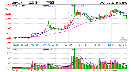 三房巷