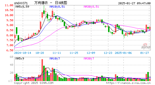 万向德农