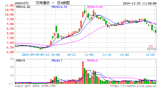 万向德农