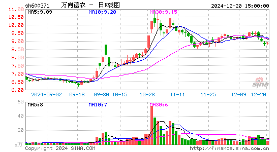 万向德农