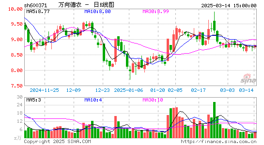 万向德农