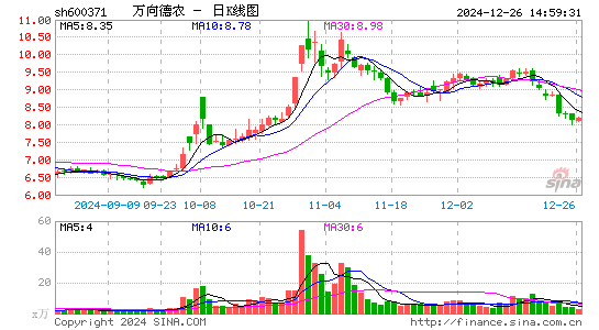 万向德农