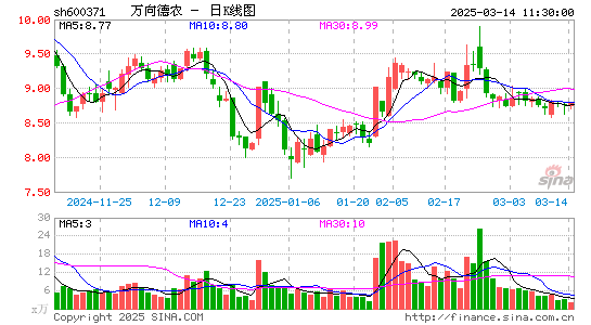 万向德农