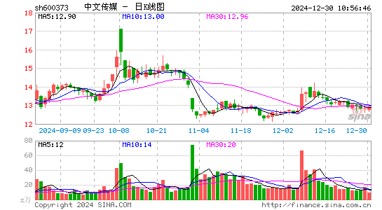 中文传媒