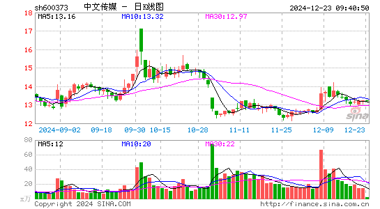 中文传媒