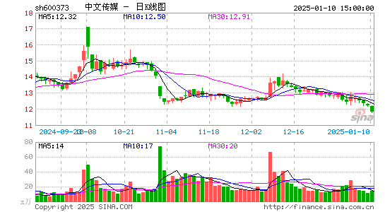 中文传媒