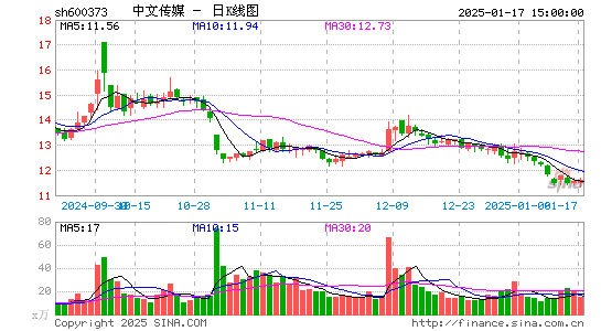 中文传媒