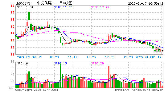 中文传媒