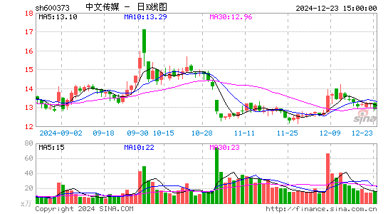 中文传媒