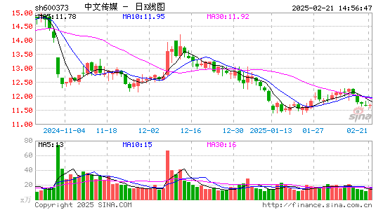 中文传媒