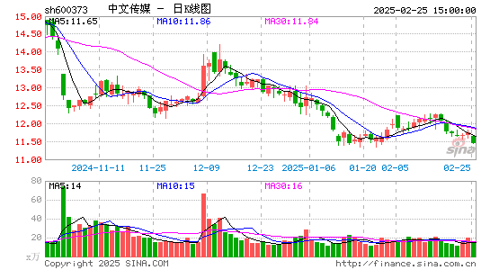 中文传媒