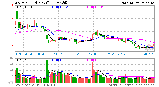 中文传媒