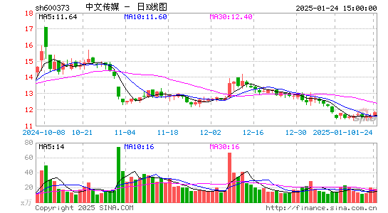 中文传媒