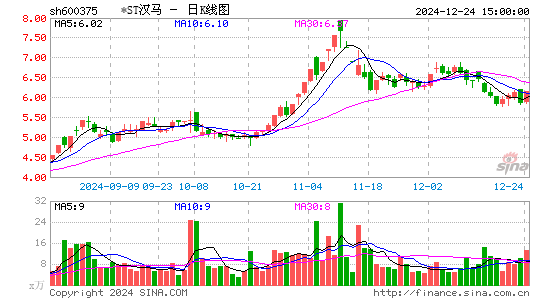 汉马科技