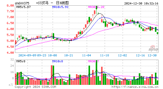 汉马科技