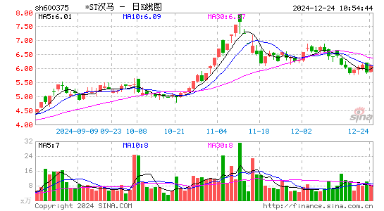 汉马科技