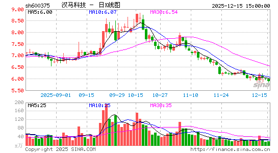 �����Ƽ�