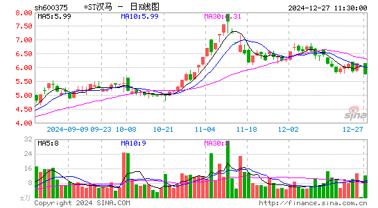 汉马科技