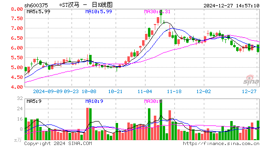 汉马科技