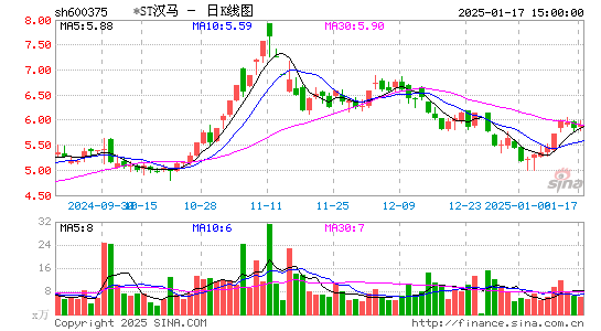 汉马科技