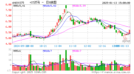 汉马科技