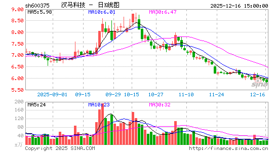 �����Ƽ�