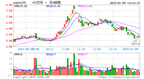 汉马科技