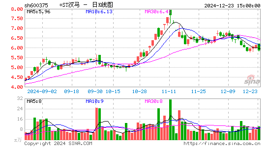 汉马科技