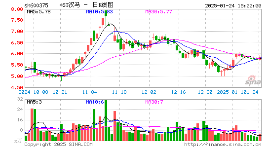 汉马科技