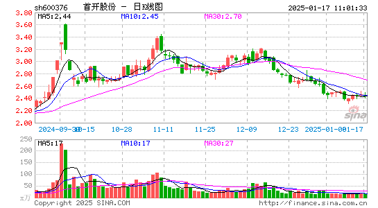 首开股份