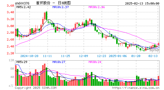 首开股份