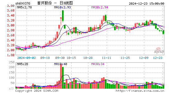 首开股份