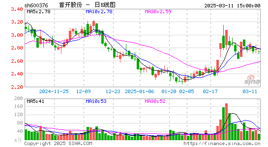 首开股份