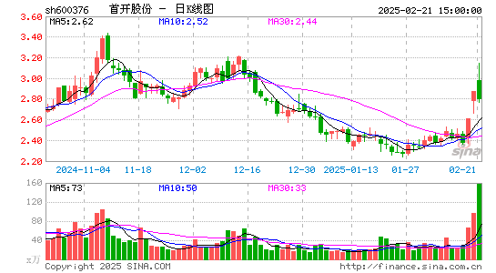 首开股份