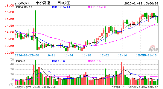 宁沪高速