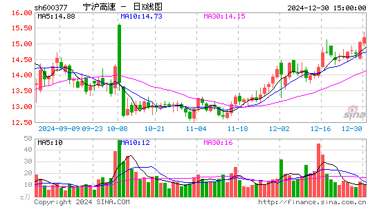 宁沪高速